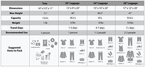 Rockland Journey Softside Upright Luggage Set,Expandable, Blue, 4-Piece (14/19/24/28) - Image 5