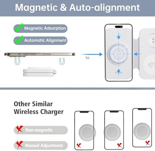 Wireless Charger for iPhone Devices-3 in 1 Portable Charger,Magnetic Travel Charger Dock Pad for iPhone15 14 13 12 pro max & Air Pods3/2/Pro & Apple Watch (with Adapter) - Image 3