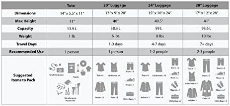 Rockland Journey Softside Upright Luggage Set,Expandable, Blue, 4-Piece (14/19/24/28) - Image 4