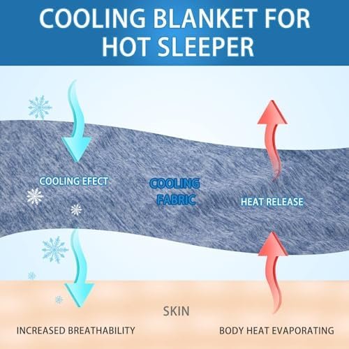 CHOSHOME Cooling Blanket for Hot Sleepers Lightweight Summer Cold Thin Blankets for Sleeping, Hot Flashes Night Sweats, Soft Blanket for Bed, Throw Size, Blue - Image 4
